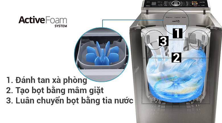 Image Máy giặt Panasonic 9kg NA-F90V5LMX 1