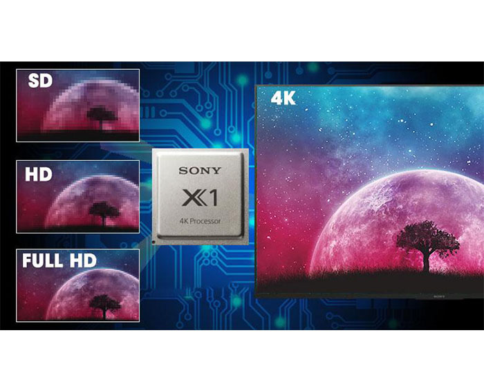 Image Tivi Sony 4K 65 inch KD-65X7500H 4